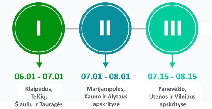 Aplinkosauginis projektas „Mes rūšiuojam. Vasara“ kviečia mažinti atliekas bendruomeniškai