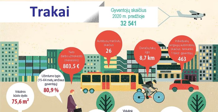 Trakų rajono savivaldybė: svarbūs statistikos skaičiaI 