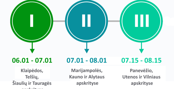 Aplinkosauginis projektas „Mes rūšiuojam. Vasara“ kviečia mažinti atliekas bendruomeniškai
