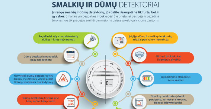 Gerumo estafetė: „Dovanodamas detektorių, dovanoji gyvybę“