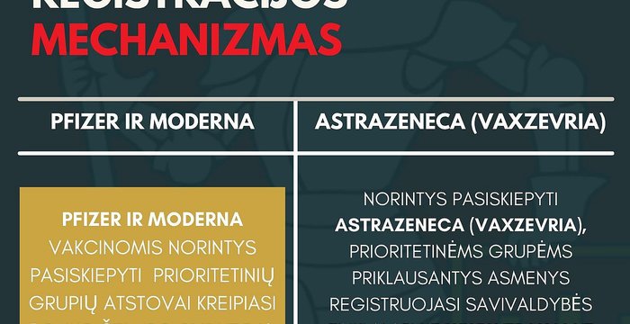 Balandžio 10 d. kviečiami skiepytis prioritetinių grupių gyventojai 