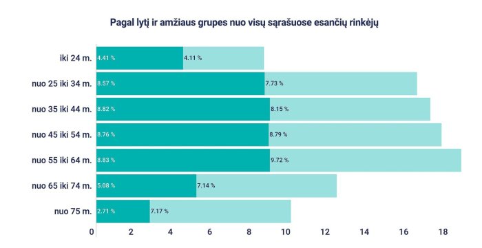 Kelmės ir Trakų rajonų merų rinkimuose aktyviausiai balsavo moterys