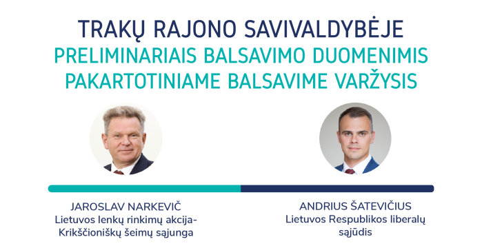 Preliminarūs rinkimų rezultatai: dėl Trakų rajono mero posto antrajame ture varžysis Jaroslav...