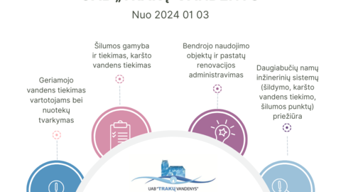 UAB „Trakų vandenys“ perėmė UAB Trakų šilumos tinklų funkcijas